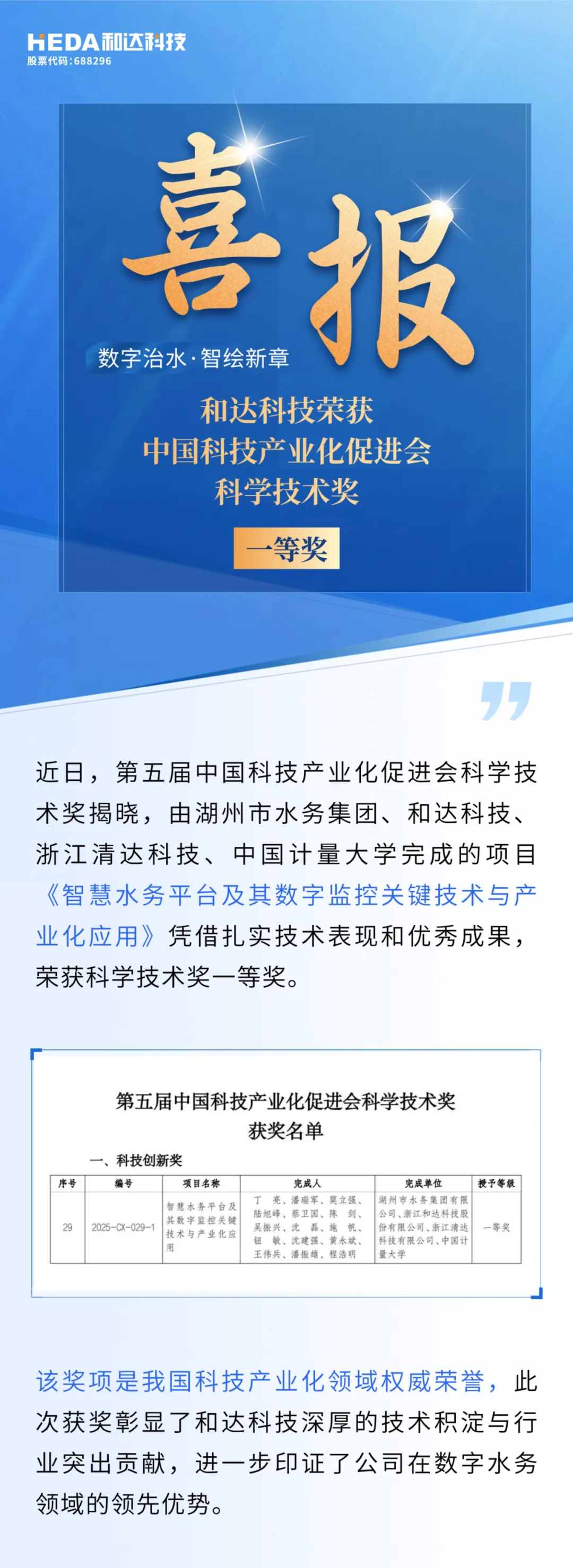 和达科技：荣获中国科技产业化促进会科学技术奖一等奖