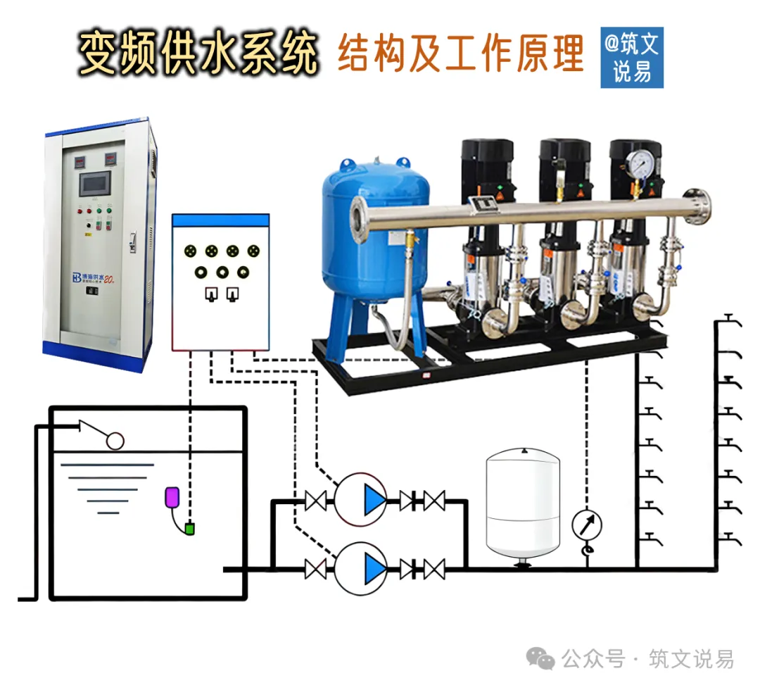 什么是变频供水，系统组成、工作原理与应用