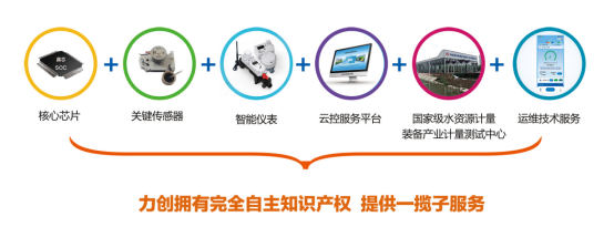 力创科技：赋能惠民县农村供水-15人撑起15万户用水保障