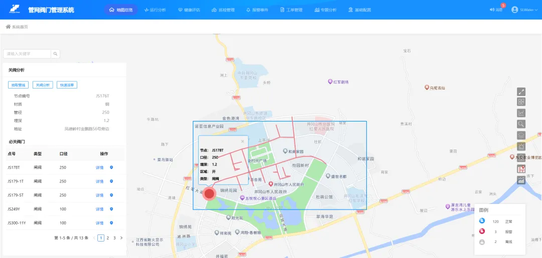 机器学习在供水管网阀门管理中的应用