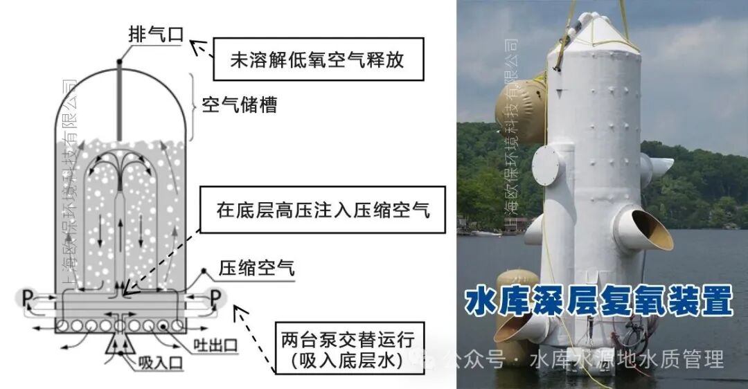 如何解决水库水源地(库区)锰超标问题