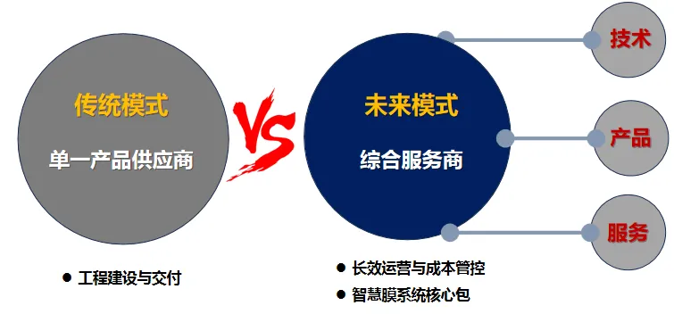 哈工大环境学院院长梁恒：