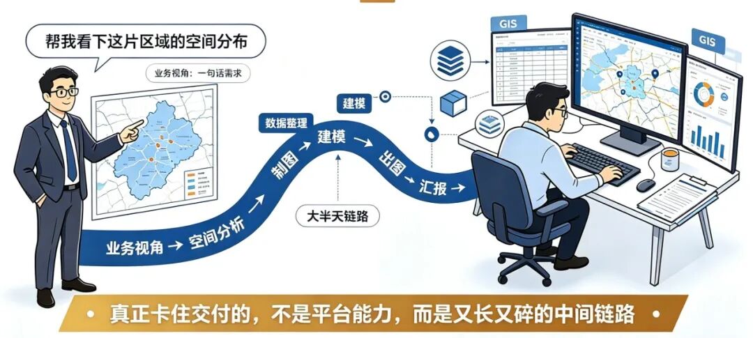 业务目标直达空间成果：MapGIS Agent 全时空智能体内测启动
